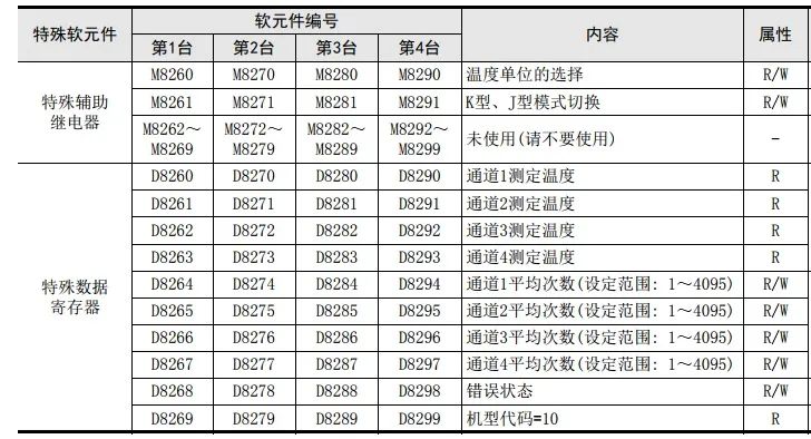 热电偶传感器FX3U-4AD-TC-ADP模块应用程序及实例的图5